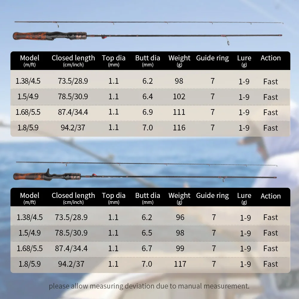 ROLLFISH Angelrute mit Massivholzgriff, UL Forellen-Angelrute aus Kohlefaser, Spinning- und Casting-Rute, Superweiche Angelrute 1,38-1,8m, Schnelle Aktion – Detail 4