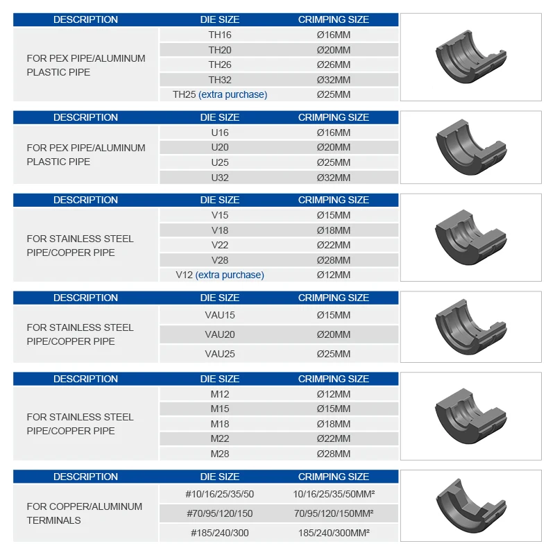 ท่อไฮดรอลิก Pex อลูมิเนียมท่อพลาสติกท่อ CRIMPING TOOL CW-1632 เครื่องทําความร้อนชั้นท่อประปา