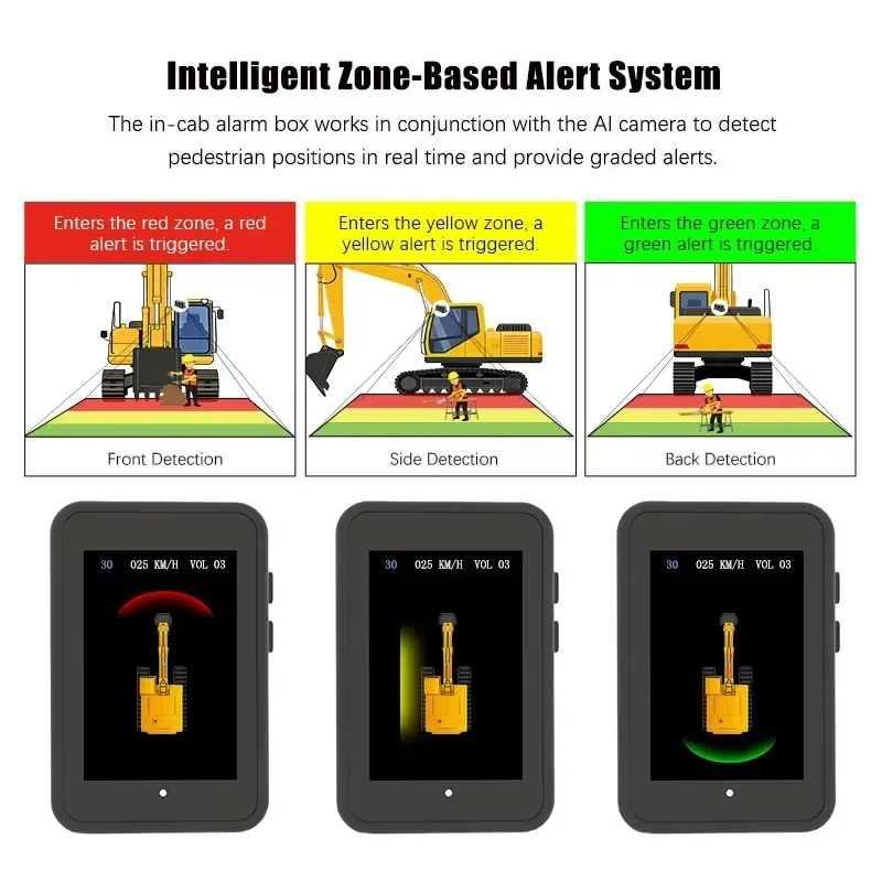 Hot Sale MCY AI BSD System for Heavy Equipment Safety AI Pedestrian Detection Camera for Mining Machinery & Industrial