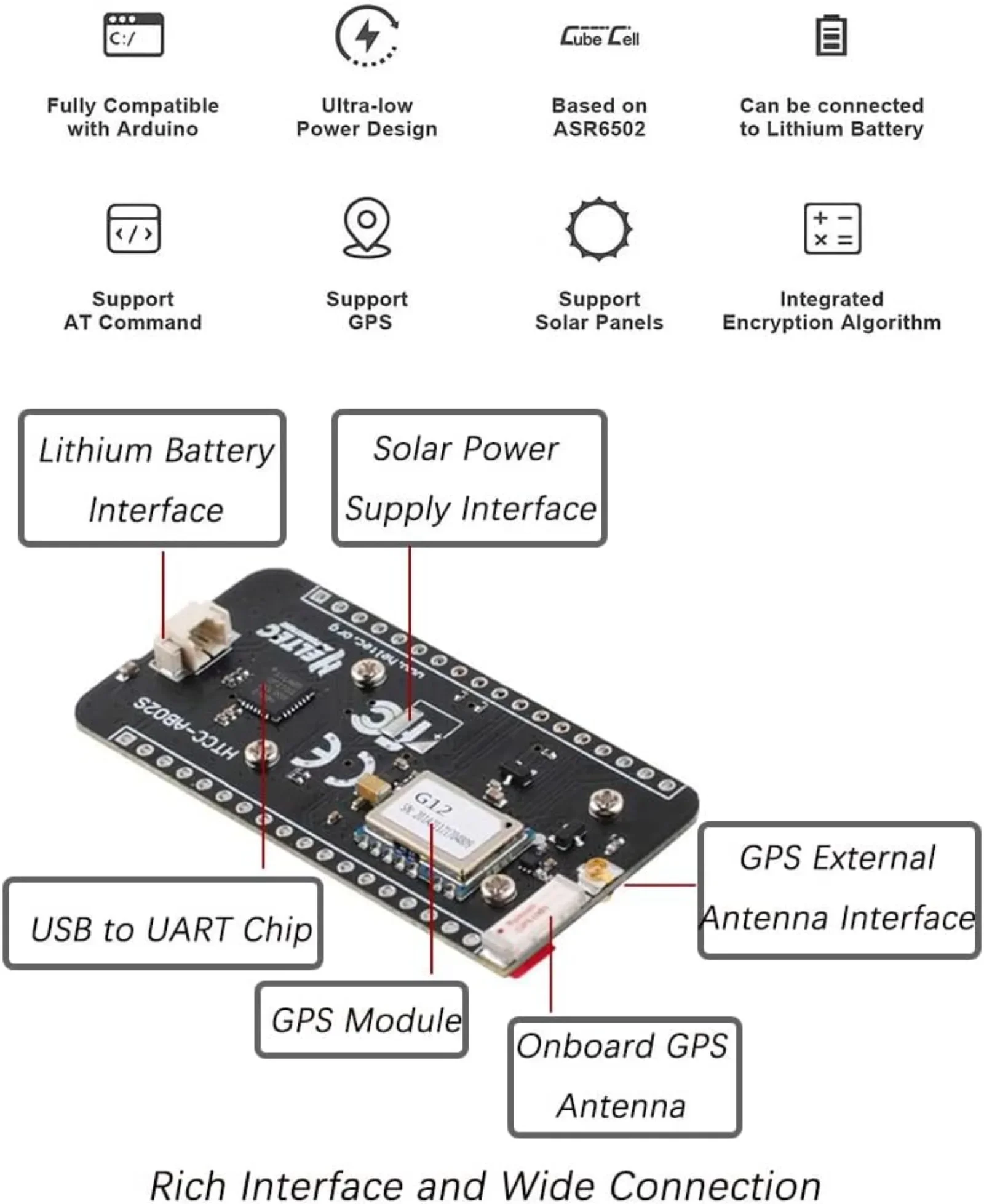 ASR6052 LoRa GPS Development Board 0.96 Display 868MHz 915MHz Wireless Module Component for IoT PC Workstation Setup Setup