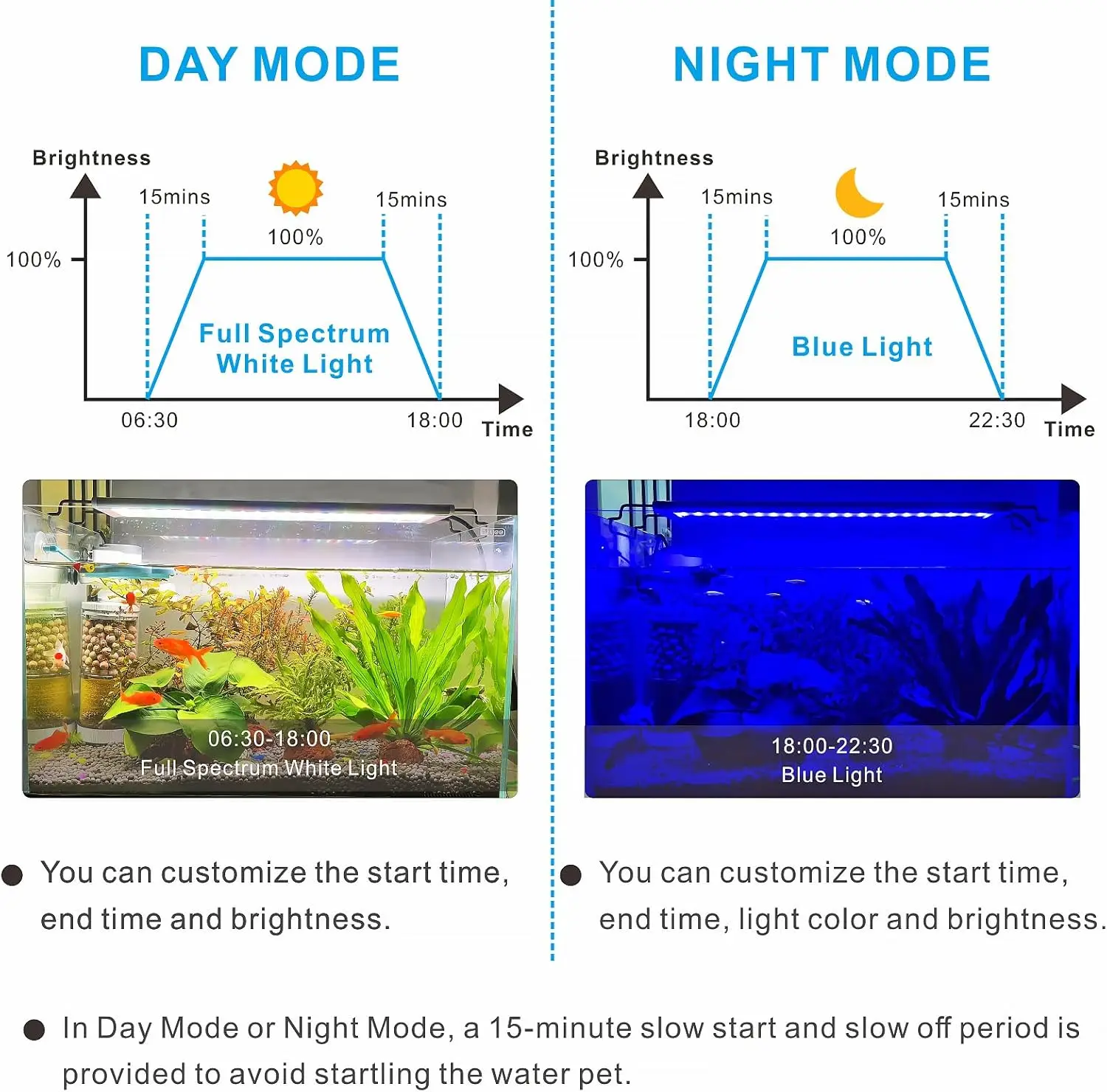 anced 7-Row Led Aquarium Light, Easy Setup Controller, Auto On Off Full Spectrum Fish Tank Light, 24/7 Lighting Cycle, 8