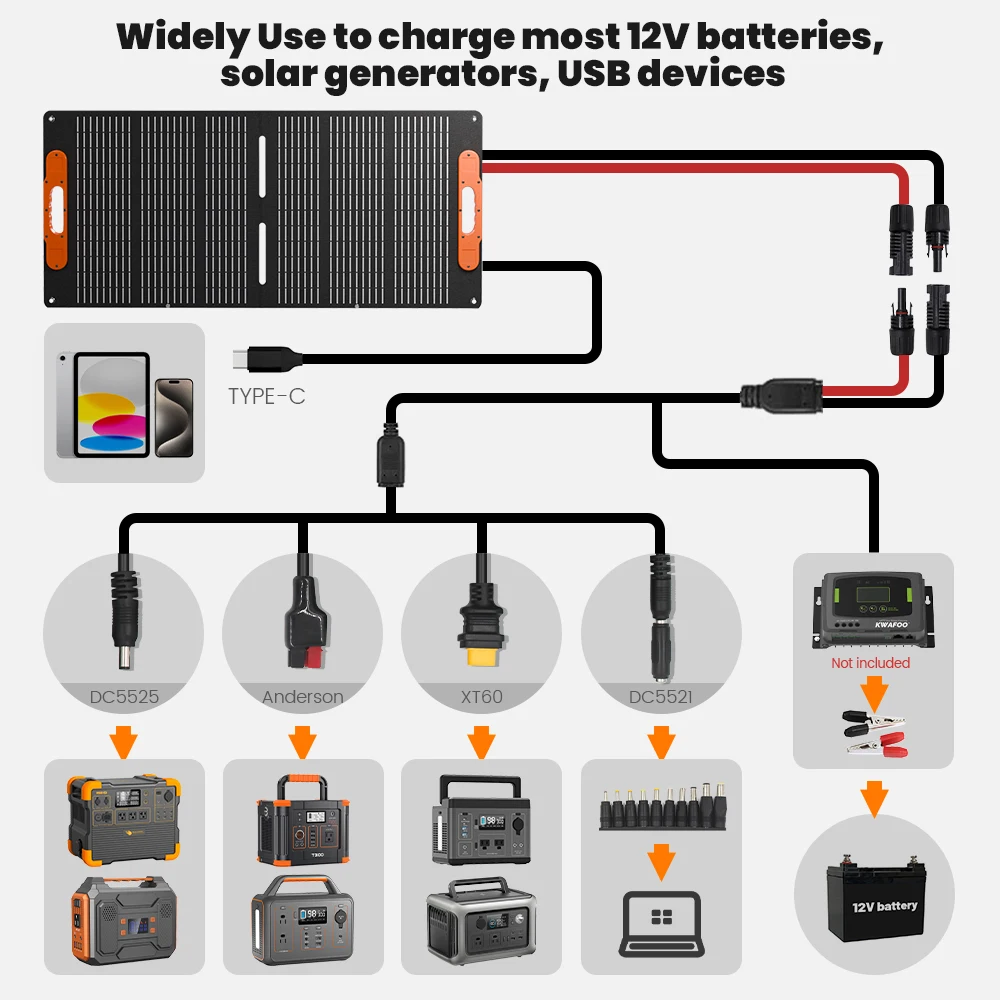 100W 150w Portable Foldable USB Solar Panel Kit 110w Folding Solar Charger Laptop Battery Portable IP67  Power Station Charge