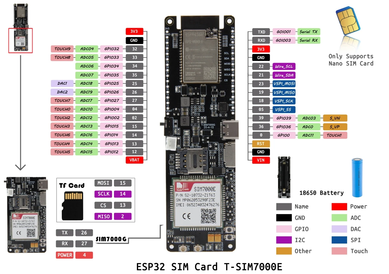 T-SIM7000E ESP32-WROVER IOT Expansion Development Board Wireless WiFi Bluetooth Module Support SIM TF Card