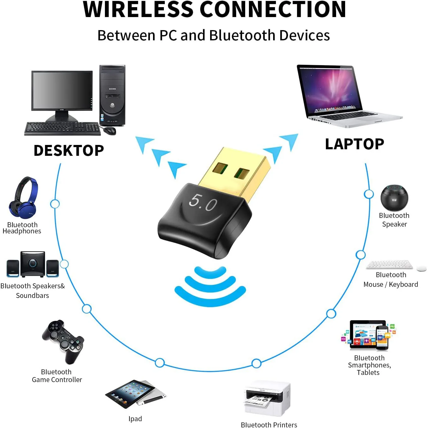 USB Bluetooth 5.0 Dongle Wireless Audio Receiver Adapter For Desktop PC Windows Stereo Headphone Data Transfer Transmitter