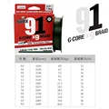 Lo-vis green 150m