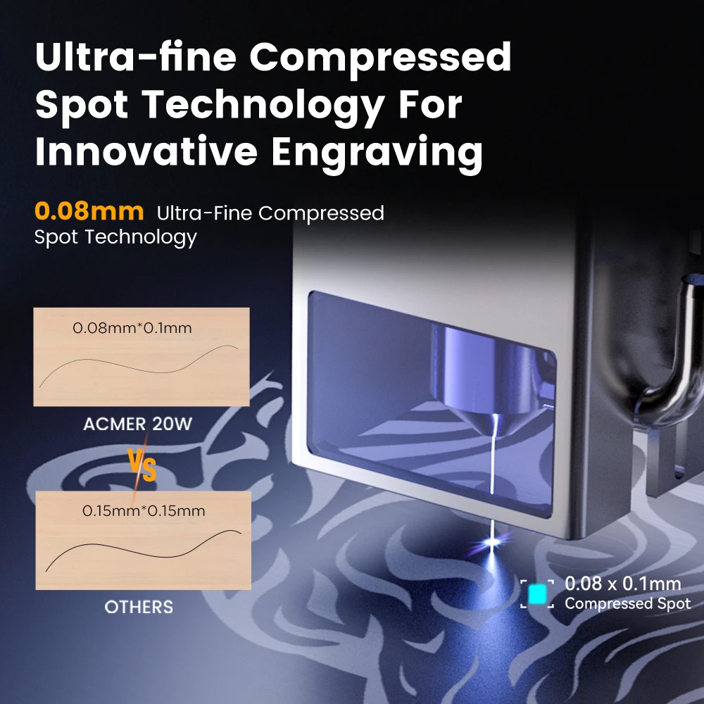 ACMER  P2 20W Laser Engraving Blue Light Laser Engraver Head Module for CNC Machine Cutting Engraver