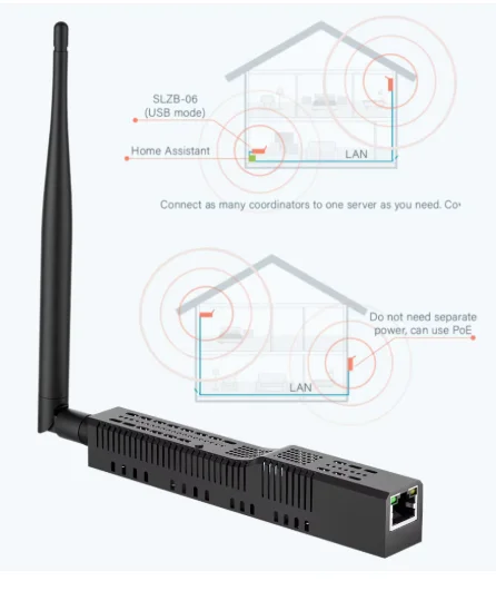 Suitable forUSB,WiFi gateway,coordinator with   works with  Home Assistant