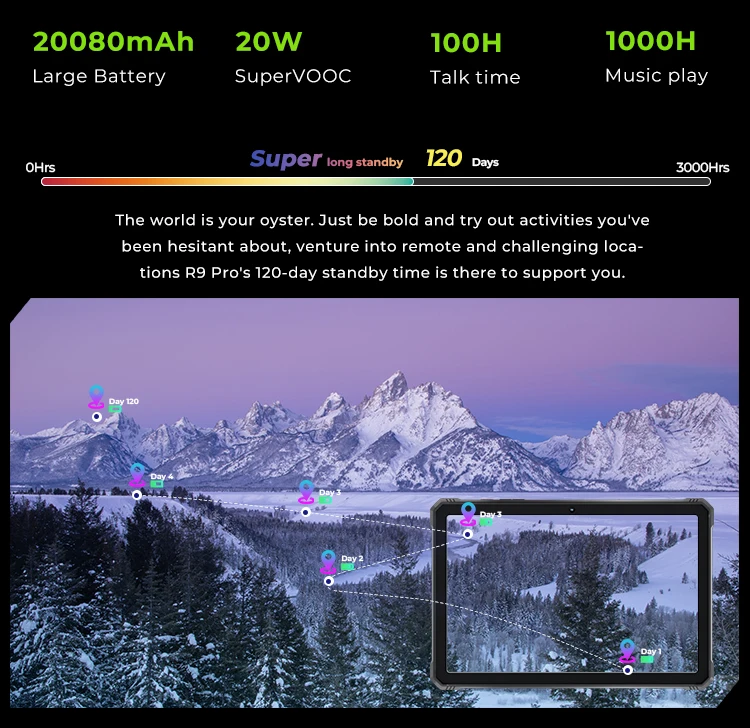 [Ship From Germany]HOTWAV R9 Pro Rugged Tablet 11'' FHD+ 2K Display 20080mAh Pad Android 14 6GB 256GB Camera Global 4G Tablet PC