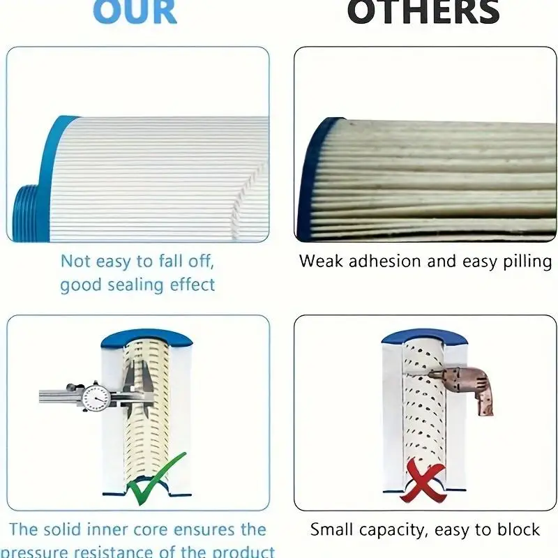 1pc Spa Filter for Watkins 303279, Filbur FC-2402, PFF42TC-P4, 5CH-37, Lifesmart,Simplicity,Bermuda, Hot Tub Filter AquaTerra