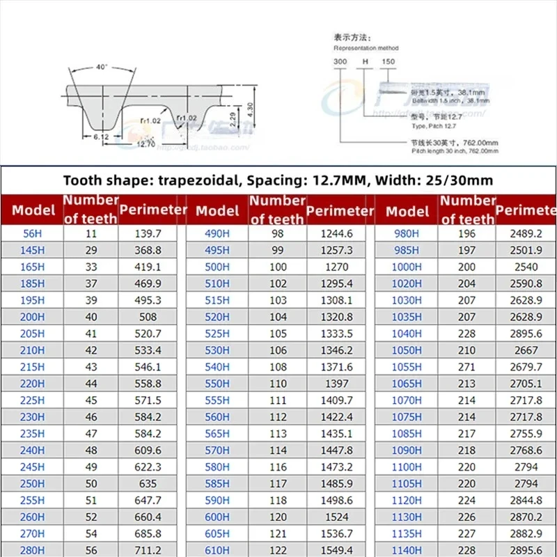 1pcs H Rubber Timing Belt 1360H/1380H/1400H/1450H~2360H Teeth Pitch 12.7mm Closed Loop Rubber Belt Width 25/30mm