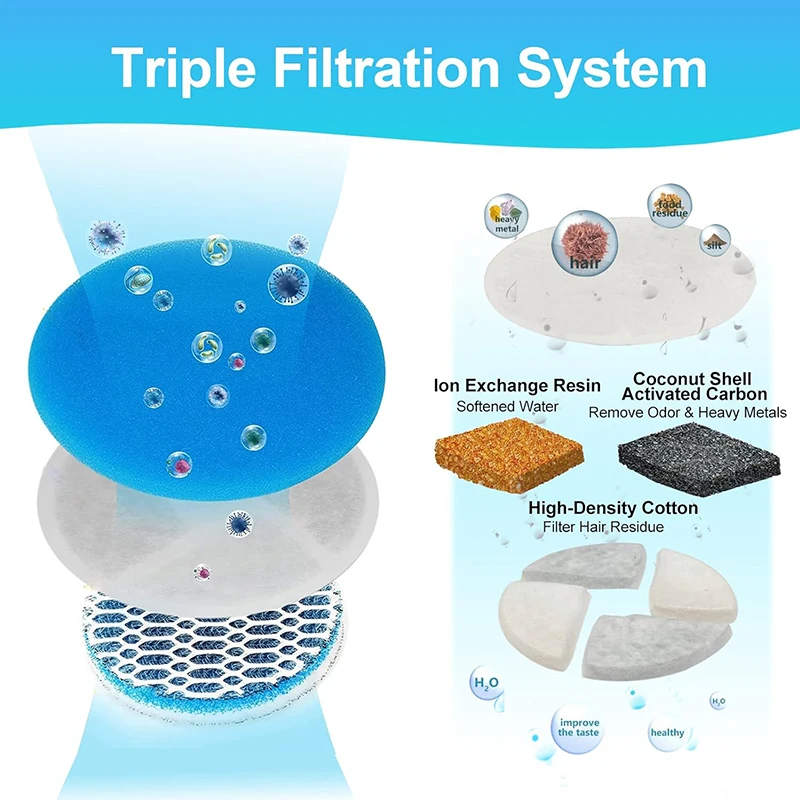 Replaced Filter WF150 Filters For Cat Water Fountain Replaced Filter Source Factory Wholesale Cats Fountain Filters Accessories