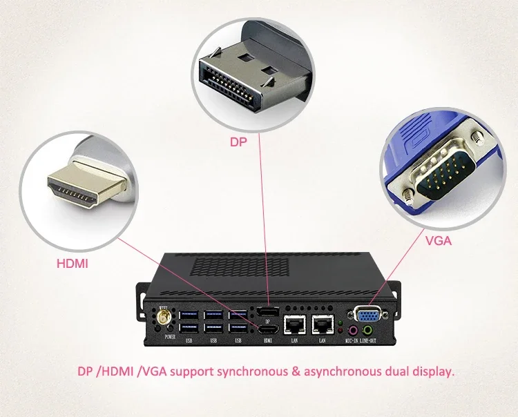 2020  Fanless Embedded Box PC J1900 Core I5 I7  Ops Industrial Embedded Mini Pc with Ddr4 16GB Memory