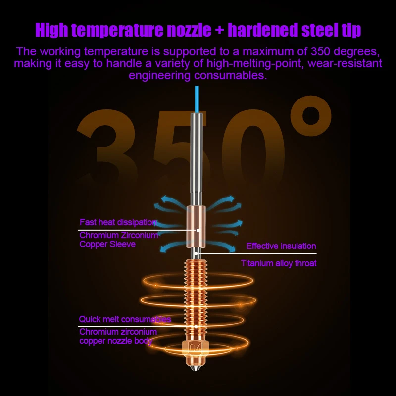 

Для K2 PLUS Универсальное медно-титановое сопло с высоким расходом, модернизированное 0,2 0,4 0,6 0,8 1,0 мм быстросменное сопло для Creality K2 PLUS