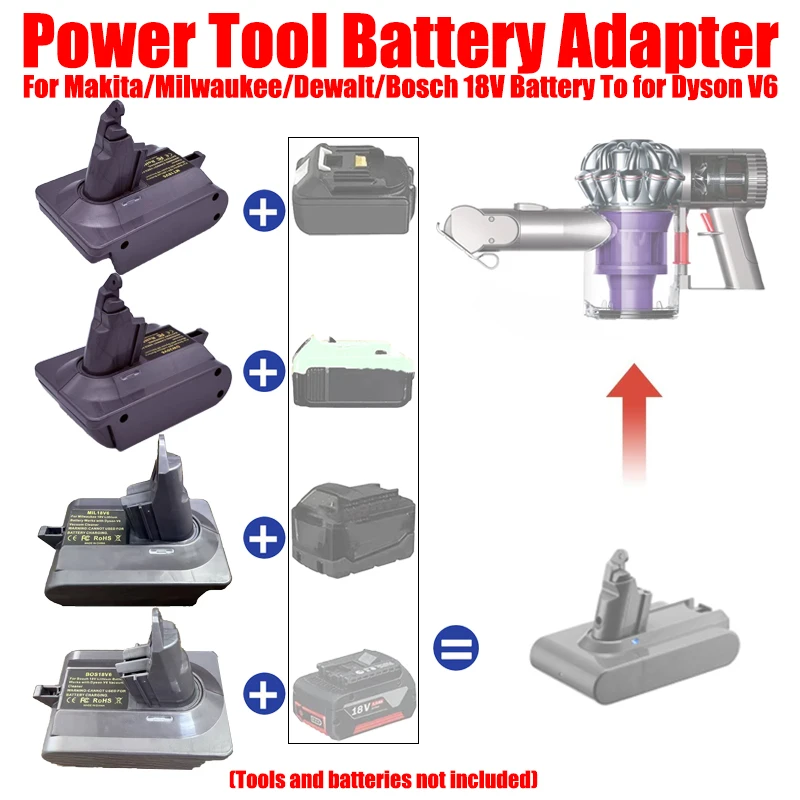 

HAKSINKY Adapter MT18V6 MIL18V6 DW20V6 BOS18V6 for Makita/Dewalt/Milwaukee/Bosch Battery To for Dyson V6 Series Vacuum Cleaners