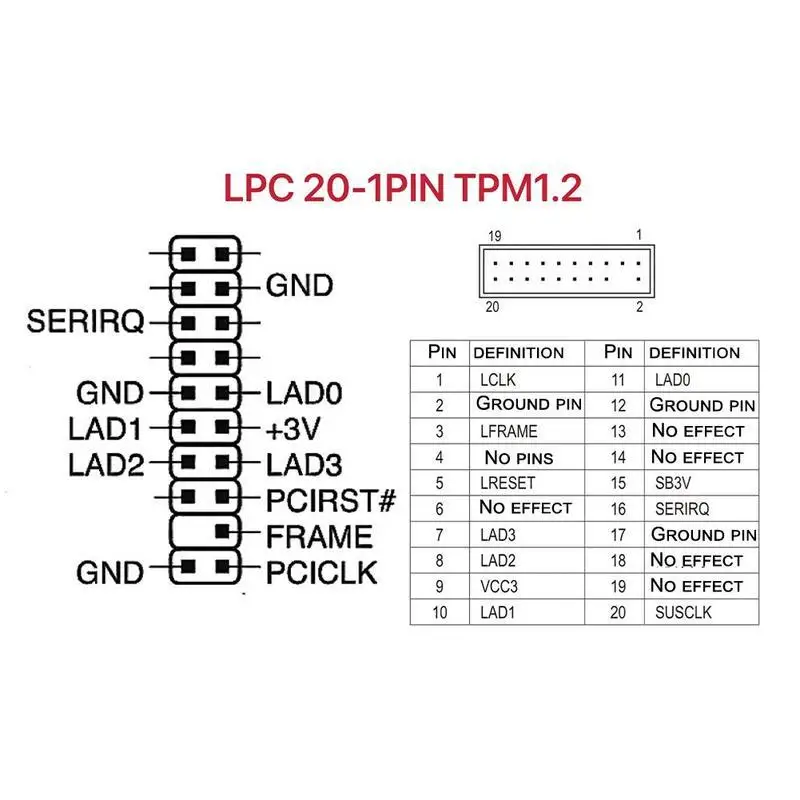 TPM Security Module TPM1.2 20pin Module Trusted Platform Module For WIN11 Upgrade Testing