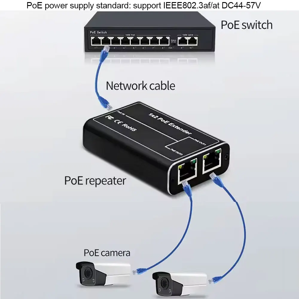 aluminum alloy Box POE Extender 2 Port 100M Network Switch Repeater 30W IEEE802.3af/at Plug&Play for PoE Switch NVR IP Camera