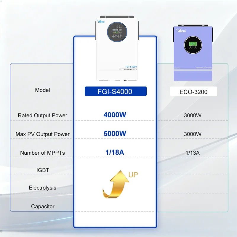Anern 4KW 2.5KW 1.5KW 24V 12V Hybrid Inverter MPPT 100A 230V Inversor Solar Off Grid BMS Communication For Lithium and Lead-acid