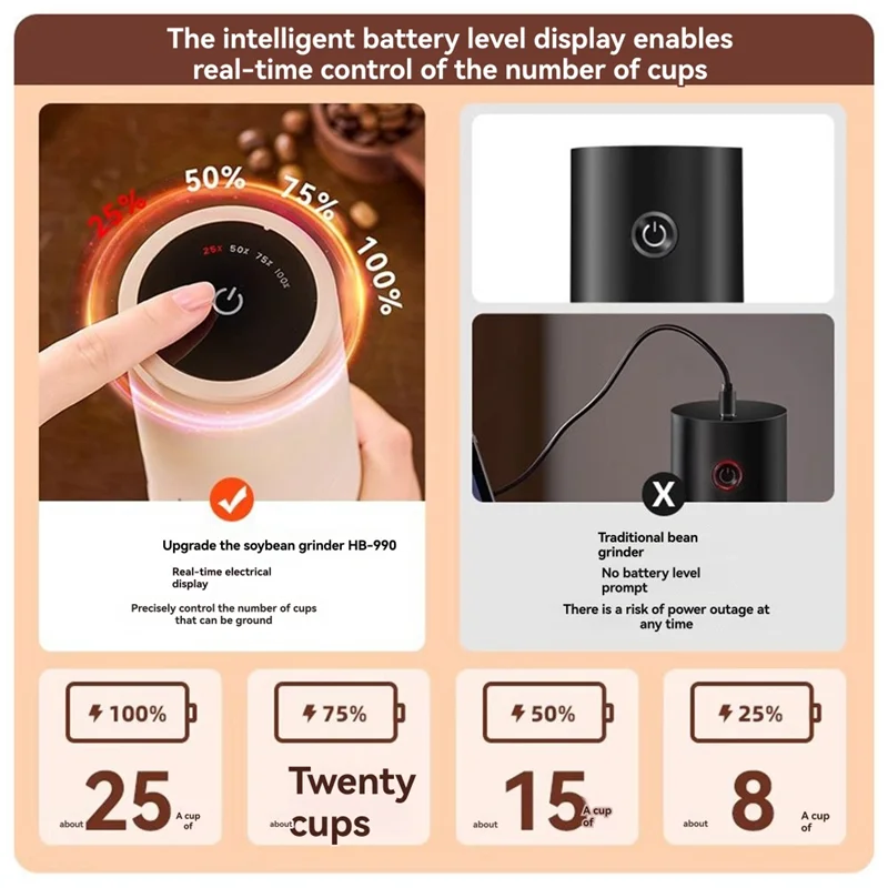 -A14E مطحنة القهوة الكهربائية مطحنة أوتوماتيكية مطحنة القهوة طحن حبوب البن ومسحوق الضغط للاستخدام المنزلي المحمولة