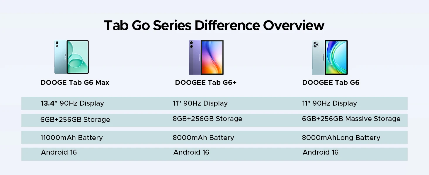 DOOGEE 2 in 1 Tablet PC Tab G6 Max Gemini Ai Android 16 13.4'' 32GB(6+26) RAM 256GB ROM 11000 mAh Battery 7.7 mm Slim Widevine L1 Support Smart Tablet