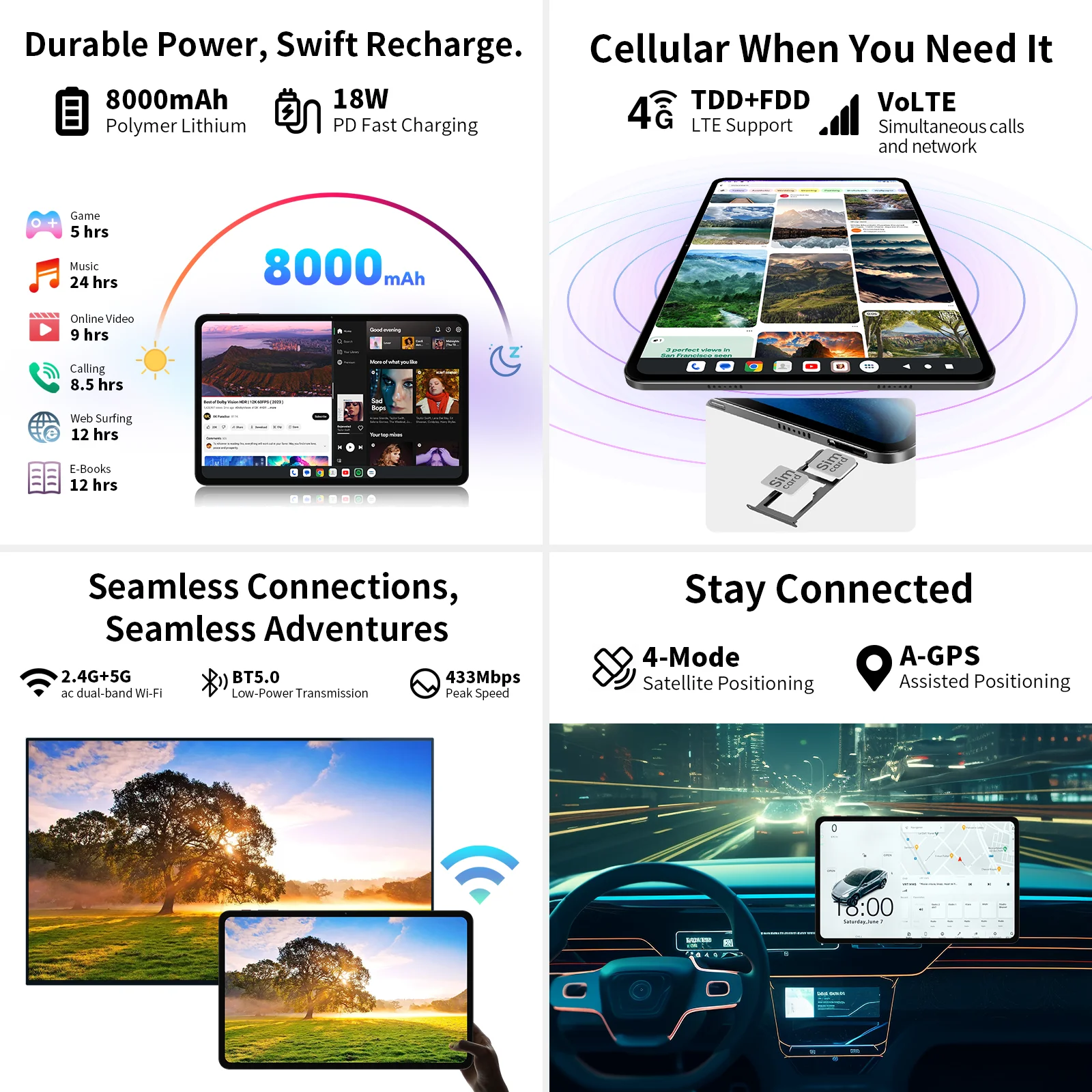 Teclast T60 Tableta de 12 pulgadas Android 14 2000x1200 T616 8 Core Max 20GB RAM 256GB ROM 4G LTE tipo C 8000mAh Widevine L1