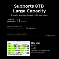 UGREEN USB HUB Docking Station for Mac Mini M4/M5/M6 M.2 NVMe SSD 8TB Max 10Gbps USB-A&C Ports SD&TF 170MB/s USB Splitter Dock 4