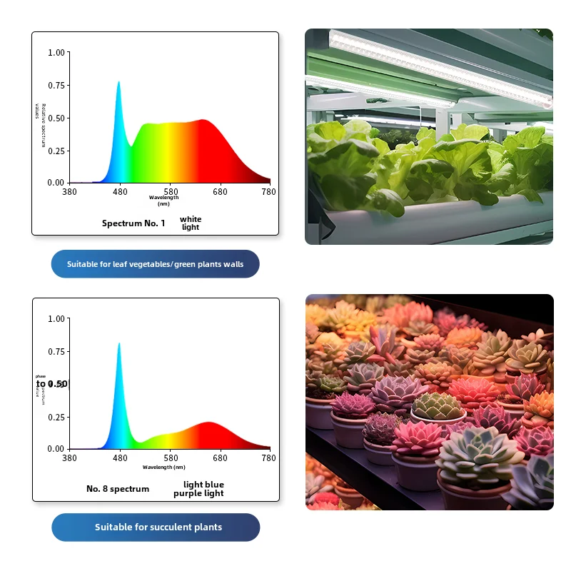 T8 Grow Light Clone LED 4ft 18W stojaki Vrtical wzrost mikrogren suppleementary ntf hydroponika T8Led oświetlenie do uprawy Tube