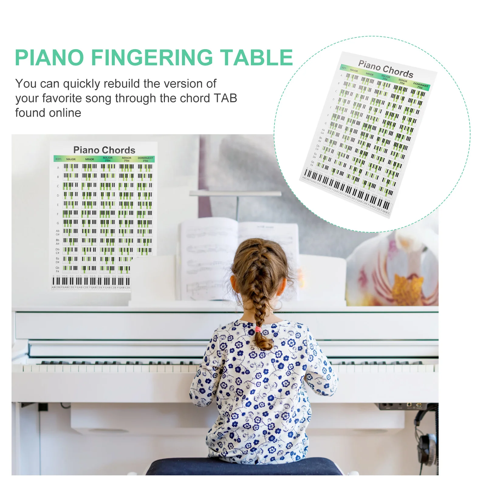 

Piano Chord Chart Clear Fingering Diagram For Beginners Wall-Mountable Practice Guide Educational Poster For Pianists Instrument