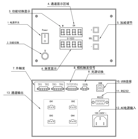 Machine vision detection light source controller high speed flapping high brightness stroboscopic brightening