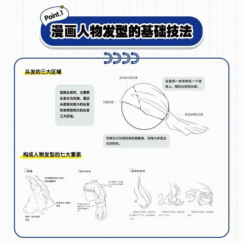 Kleurboek Comic Creatie Verplichte Cursus Kapsel En Persoonlijkheid Schilderen Tutorial Voor Beginners Leren Comics