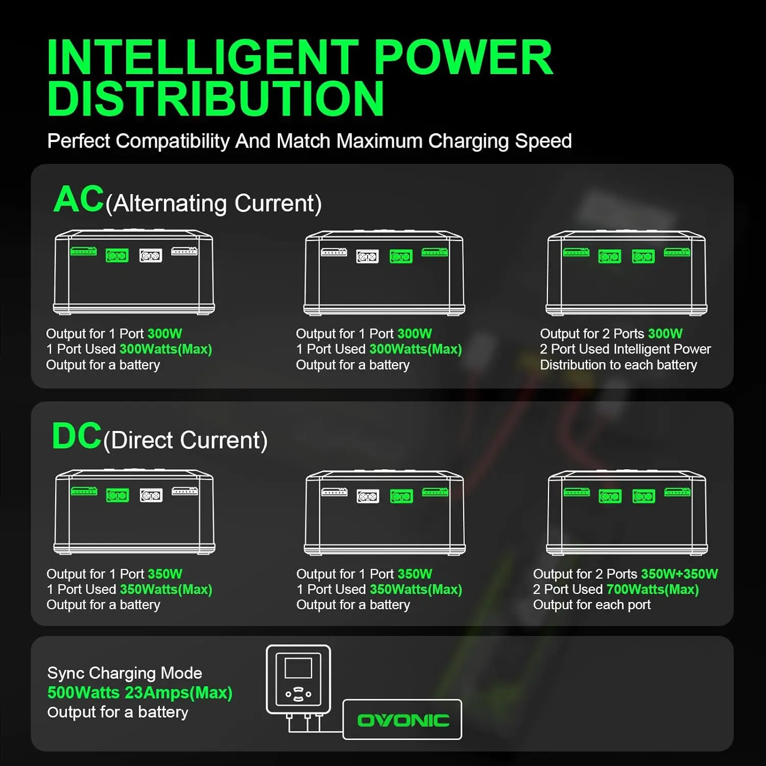 OVONIC X1 Pro Dual RC Lipo Akku Balance Ladegerät für 1s 2s 3s 4s 5s 6s Lipo Akkus, Life/NiCd/NiMH/LiHV Akkus – AC 300W