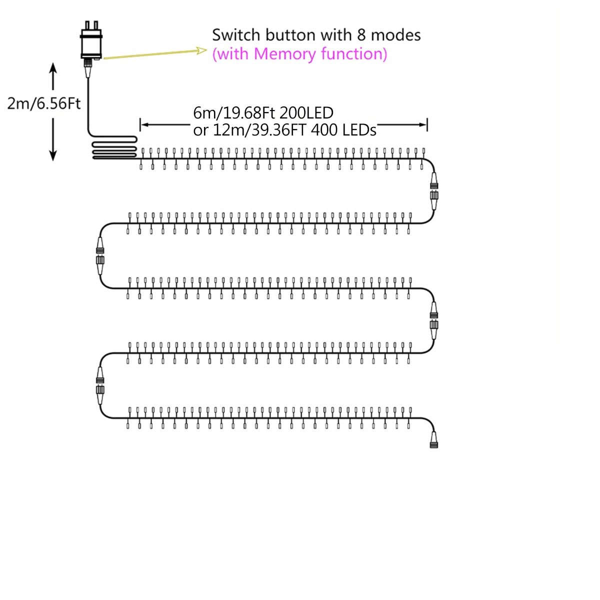 6 メートル/42 メートル LED フェアリーライト銅線クラスターストリングライトクリスマスガーランドテラスホーム新年クリスマスツリーの装飾ランプ