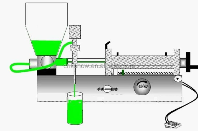 Horizontal Piston Pump Semi Automatic Paste Shampoo Cream Manual Filler Jam Honey Ketchup Tomato Sauce Filling Machine