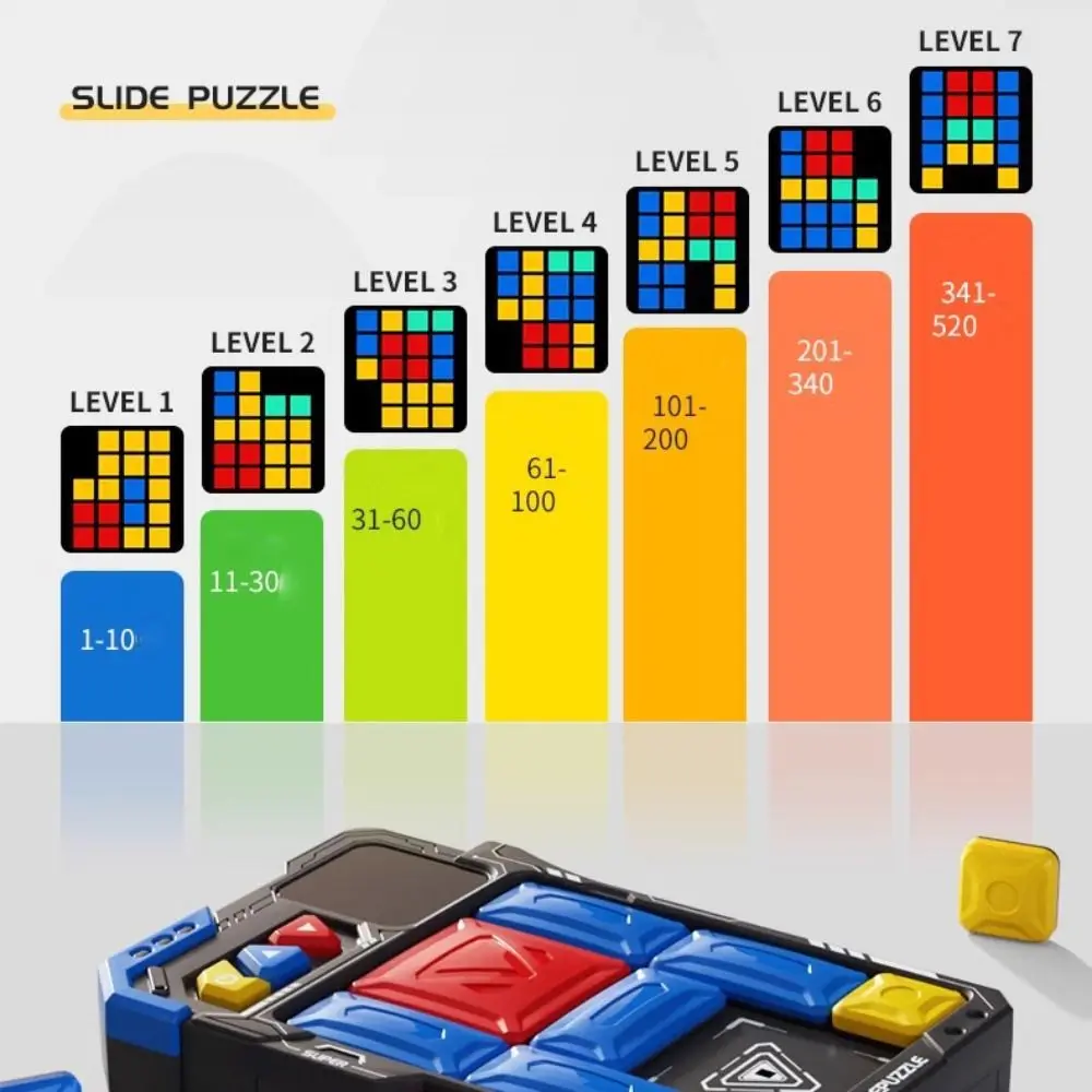 

Пластиковые умные игры-головоломки Super Slide, интерактивные проблемы на уровне 520, интеллектуальные игрушки с распродажей, игрушки-непоседы, портативные игры