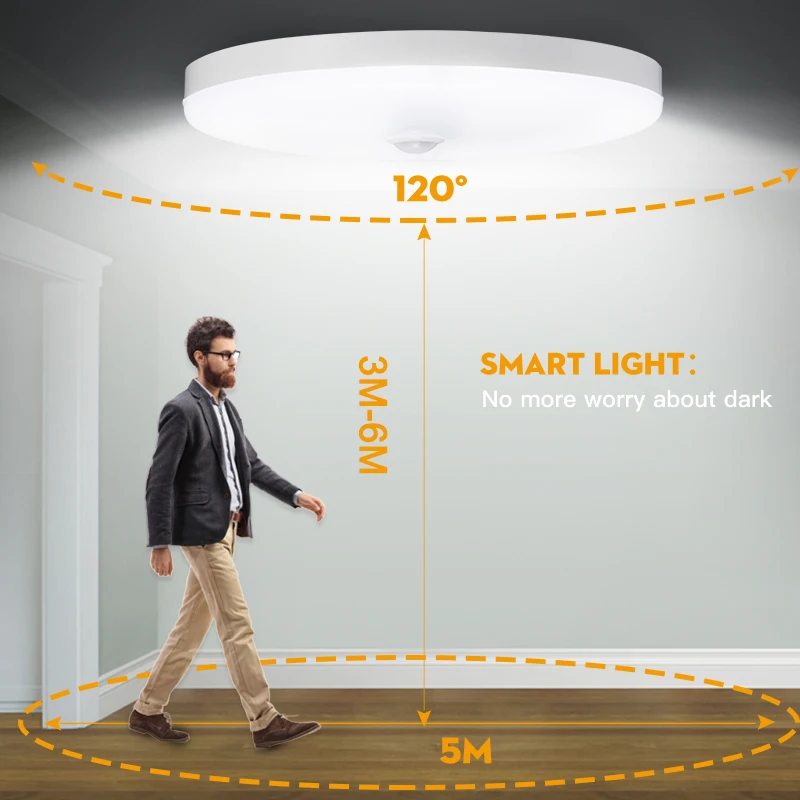 Luz de techo Led, lámpara inteligente con Sensor de movimiento humano para el hogar, porche, escalera, garaje, pasillo, luces LED con Sensor de Radar automático nocturno