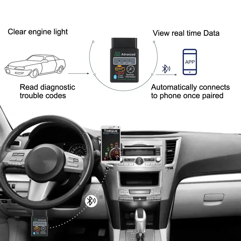 For IOS/Android Car Diagnostic Scanner ELM327 Bluetooth V1.5 Detector OBD2 Interface Adapter Car Accessories Code Reader