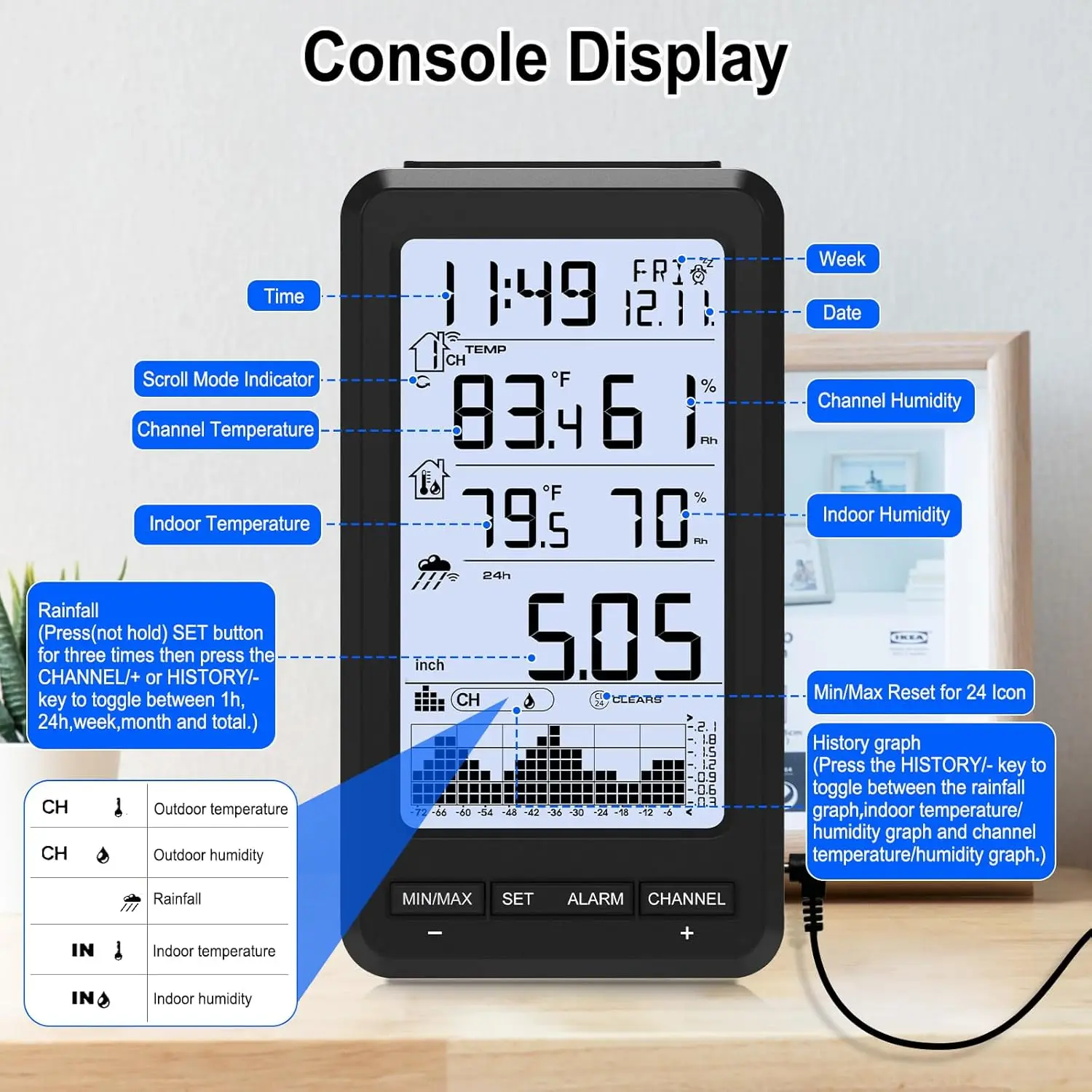 Wireless Digital Rain Gauge with Thermometer - Self-Emptying Collector Indoor/Outdoor Temperature/Humidity Monitor Large Display