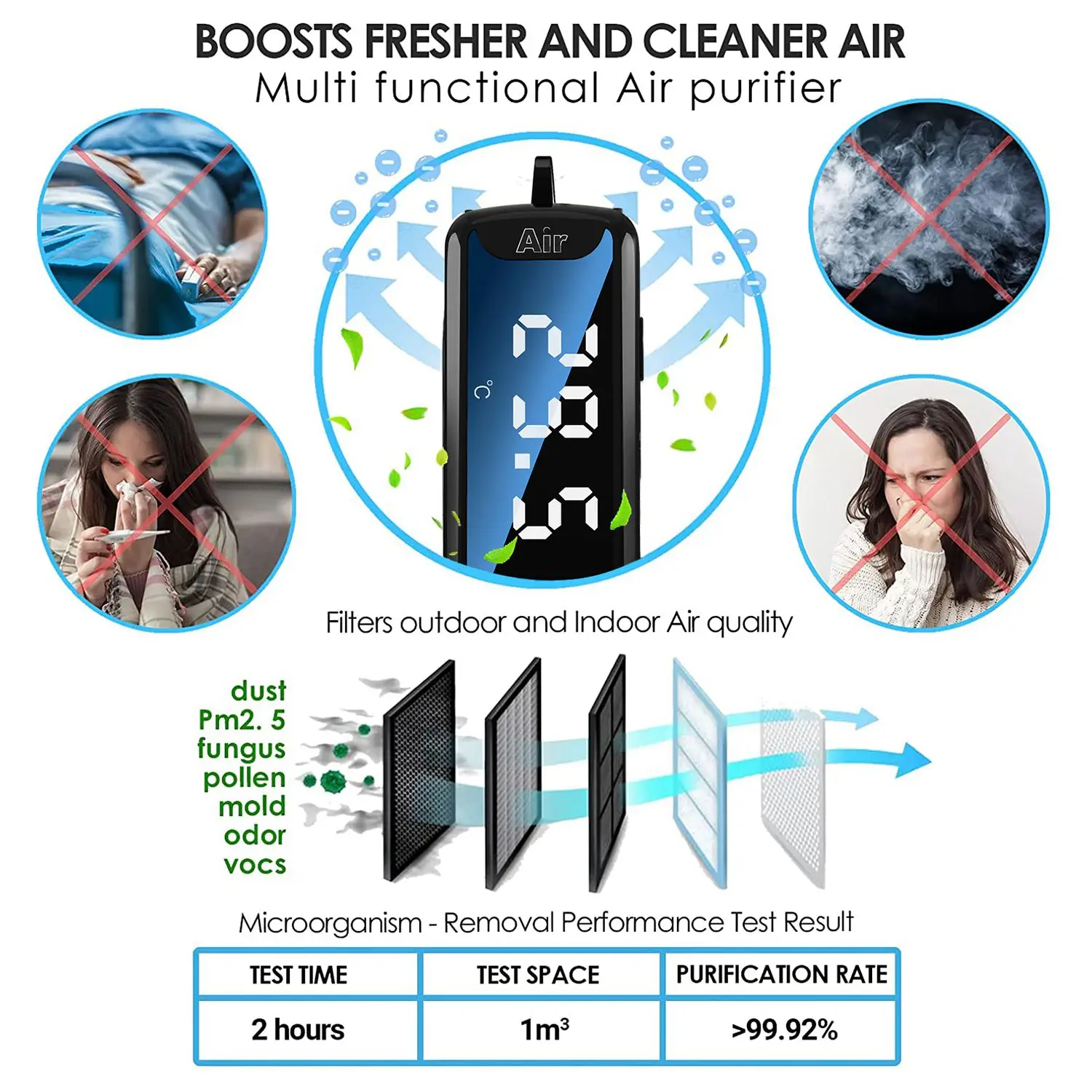 120 Million Negative Ion Hanging Neck Air Purifier Personal Wearable Mini Portable Temperature Measurable Air Purifier