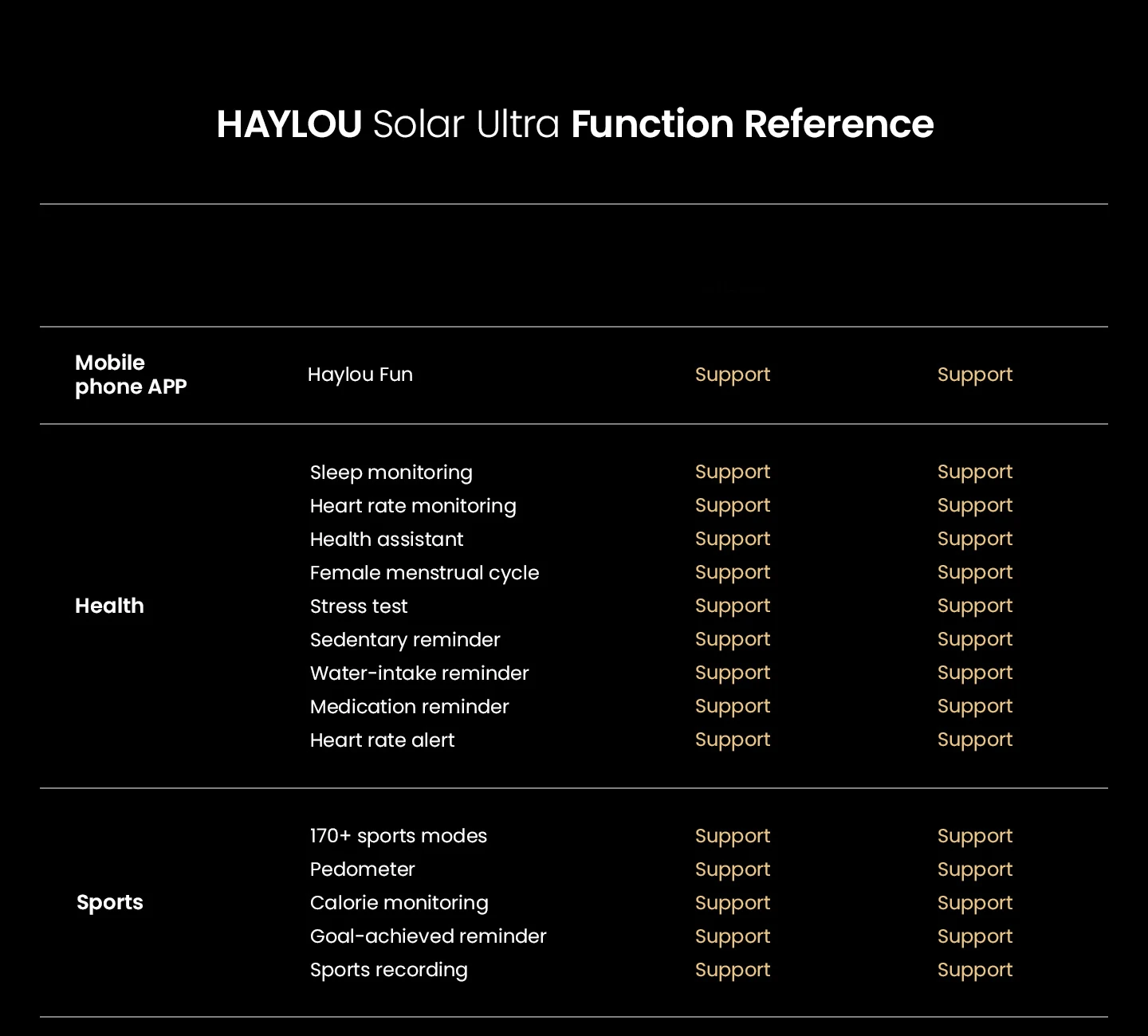 HF009 HAYLOU Solar Ultra GPS Smartwatch 1,6 Zoll AMOLED 5-Satelliten-GPS-Positionierung 170 Sportmodi Sprachanrufe Smartwatch 5ATM – Detail 31