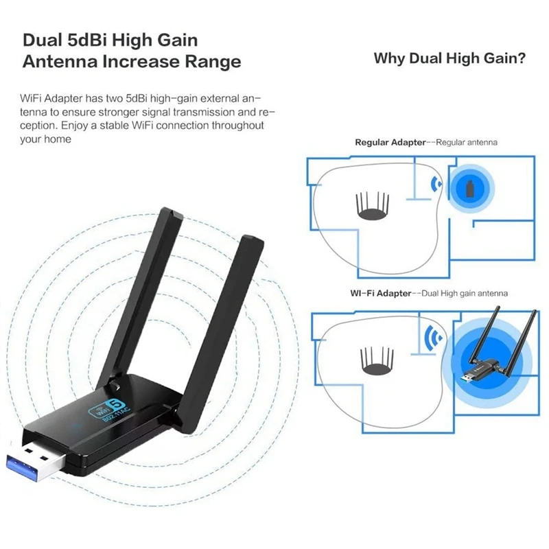 Wireless USB Wifi Adapter For Desktop PC, 1300Mbps Wifi Network Adapter 2.4G/5Ghz, Wireless Adapter For Windows 11/10, Durable