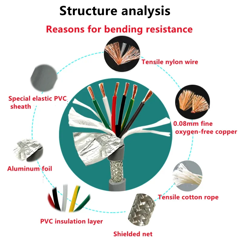 copper shielded cable 2-core-20 core 22/20/18AWG anti-bending, oil-resistant and tensile-resistant pure copper CNC cable