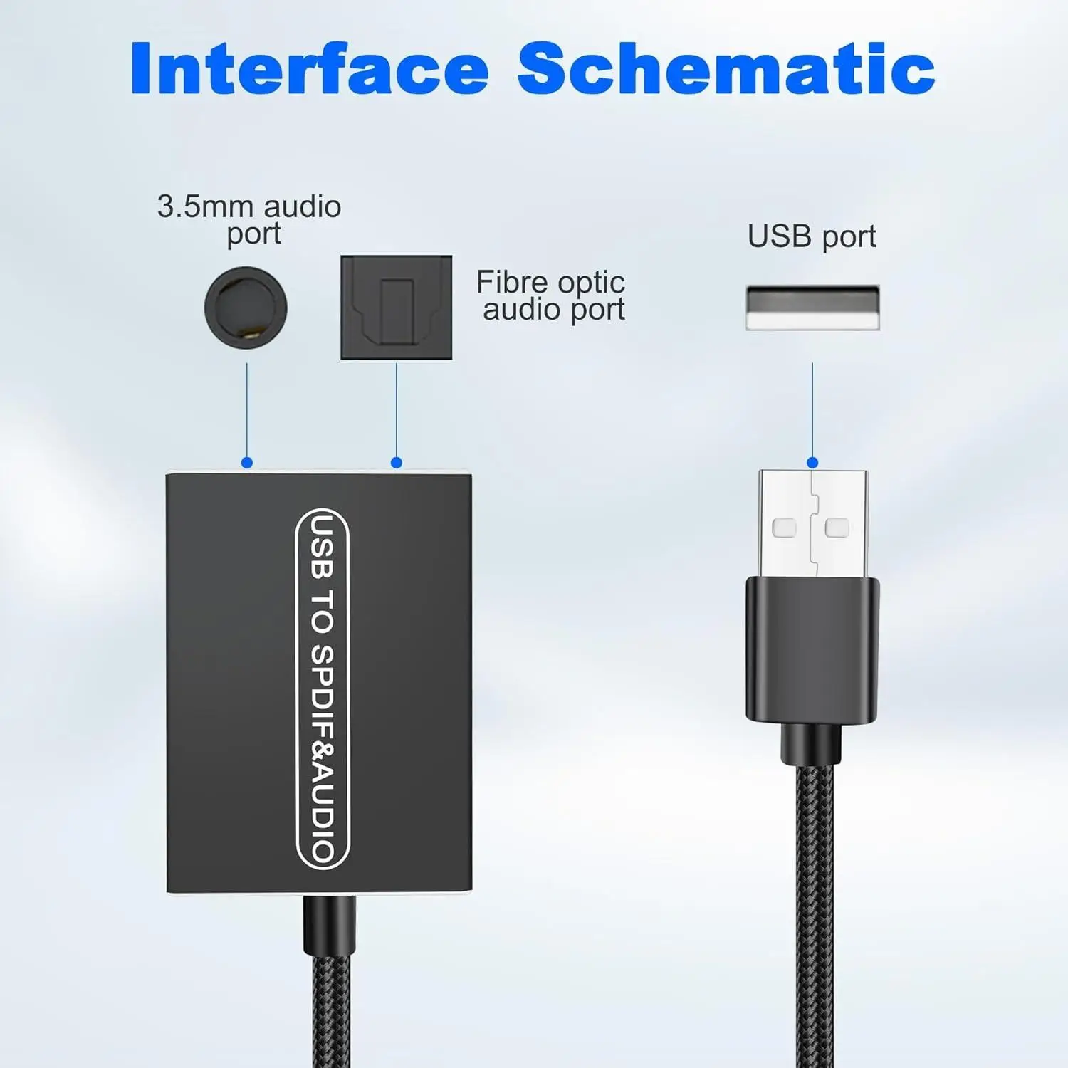 USB A to Optical TOSLINK & 3.5mm Stereo Audio Adapter - Unidirectional USB to S/PDIF Transmitter for PS5/PS4 PC Laptop Speaker