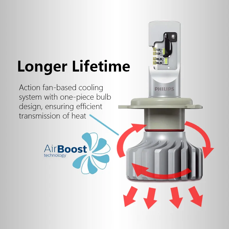필립스 자동차 램프 LED 자동 전구, 5800K 화이트 + 160% 더 밝은 헤드라이트, 15W PGJ19-2, 11362U50CWX2, 쌍, H11 울티논 프로 5000