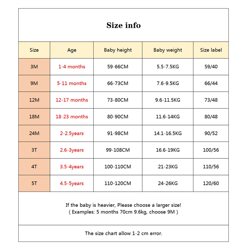 아기 옷 남아 여아 롬퍼, 0-5 세 신생아 점프 슈트, 코스프레 애니메이션 유아 원지, 겨울 소프트 로파 베베 롬퍼 의상