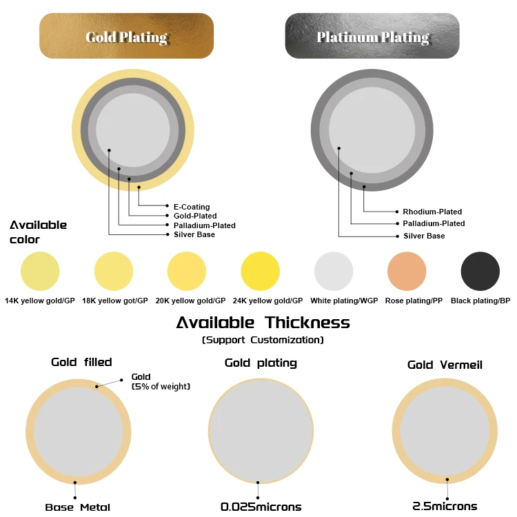 Kirin Silver Jewelry Factory 5a Cz Tennis Chain 925 Sterling Silver 3mm 4mm Necklace 16 Inch Tennis Chain Necklace