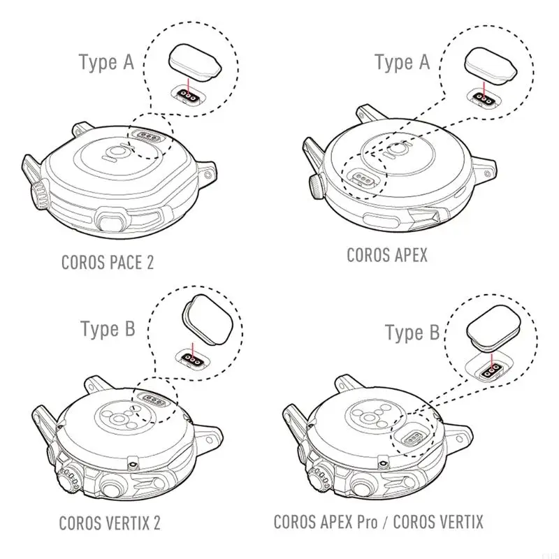 C1FE для Coros 42 мм/46 мм/темп 2 для интеллектуальных часов зарядного порта Pult Pult Pul Dust Pround COV