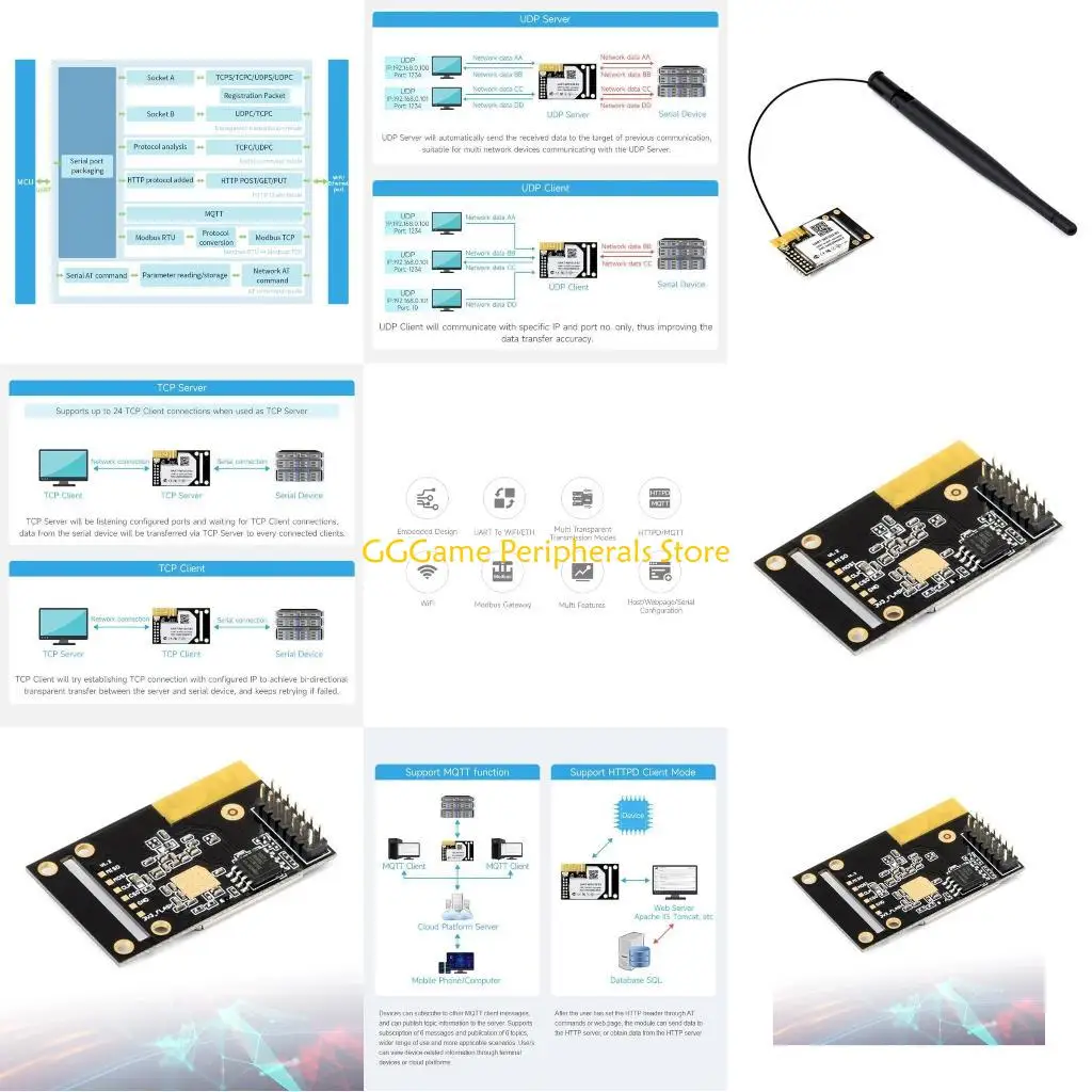 

U55B UART to WiFi and Ethernet Serial Server Industrial Grade WiFi Module 802.11b/g/n