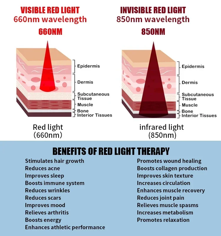 Red Light Therapy Bed Medical Grade Red Infrared Light Therapy Pod For Full Body Beauty Wellness