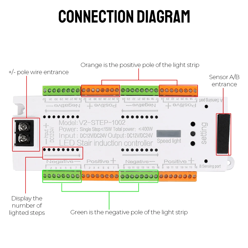 Stair Light Controller Kit Automatic Stairway Lighting Indoor DC 12V 24V For Stairs Flexible Strip LED Motion Sensor 32 Channels