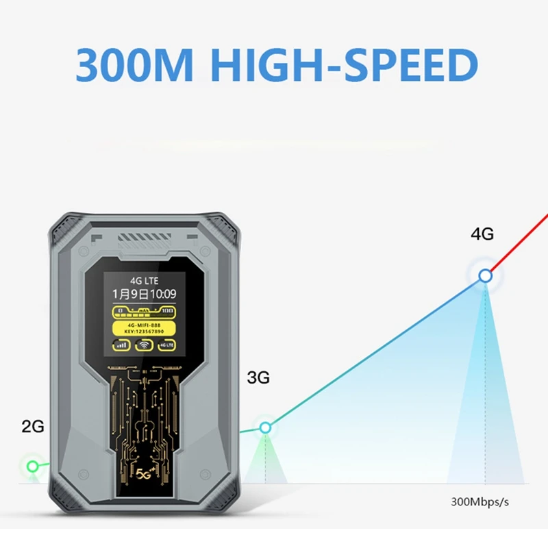 300Mbps Pocket Wi-Fi Router 4G 5G Wireless Routers Portable 4G LTE WiFi Modem with SIM Card Slot European Version-TCES