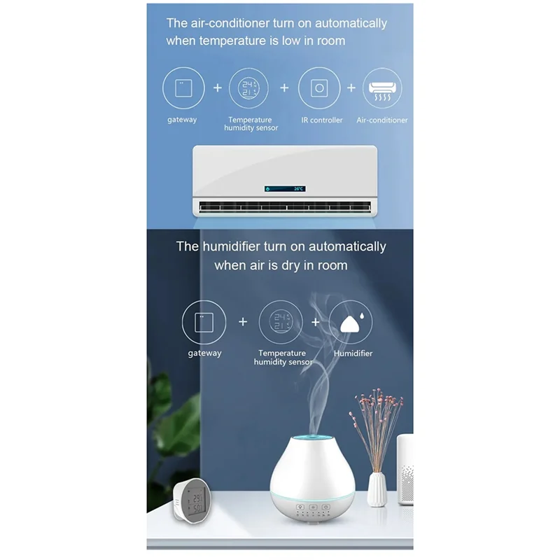 

A01F-Tuya Wi-Fi датчик температуры и влажности комнатный гигрометр термометр детектор приложение Smart Life с питанием от батареи или USB